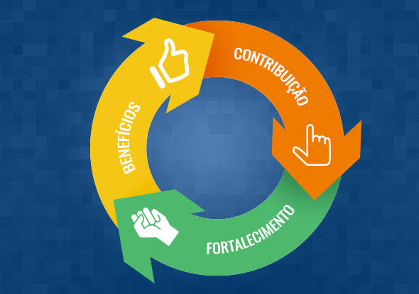 ​RESUMO DO MOVIMENTO SINDICAL