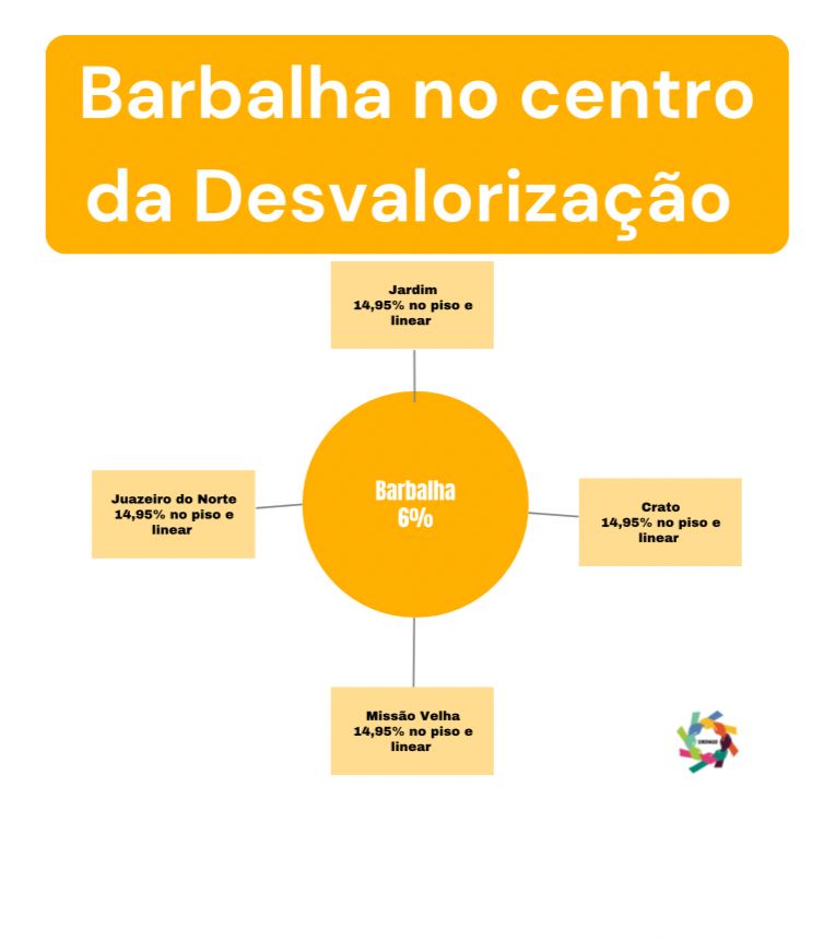 Saiba o que estão tirando de você professor!